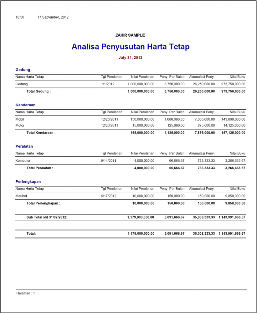 Contoh Laporan Keuangan Software Zahir Accounting 6704