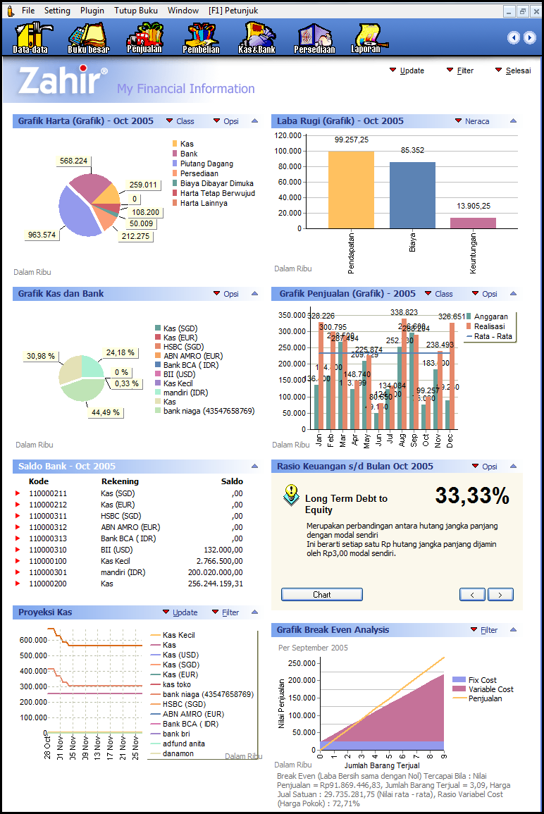 grafik analisa bisnis