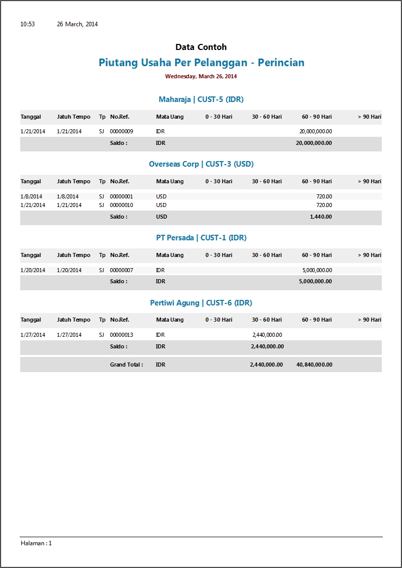 contoh Laporan Piutang – Per Pelanggan Rincian