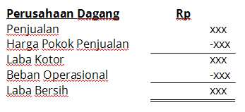 Perusahaan_Dagang