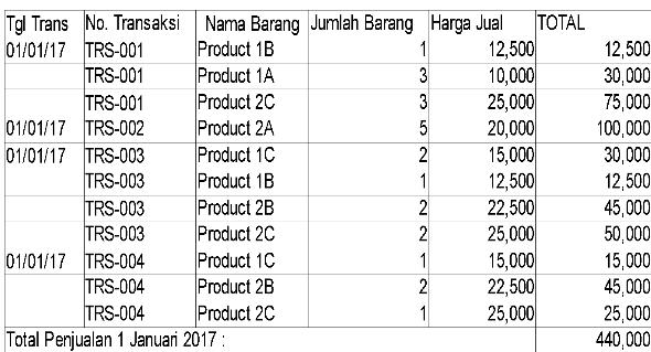 Laporan Keluar Masuk Barang  Zahir Accounting Blog