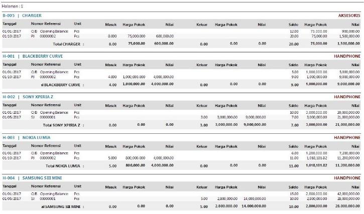 Laporan Keluar Masuk Barang Zahir Accounting Blog