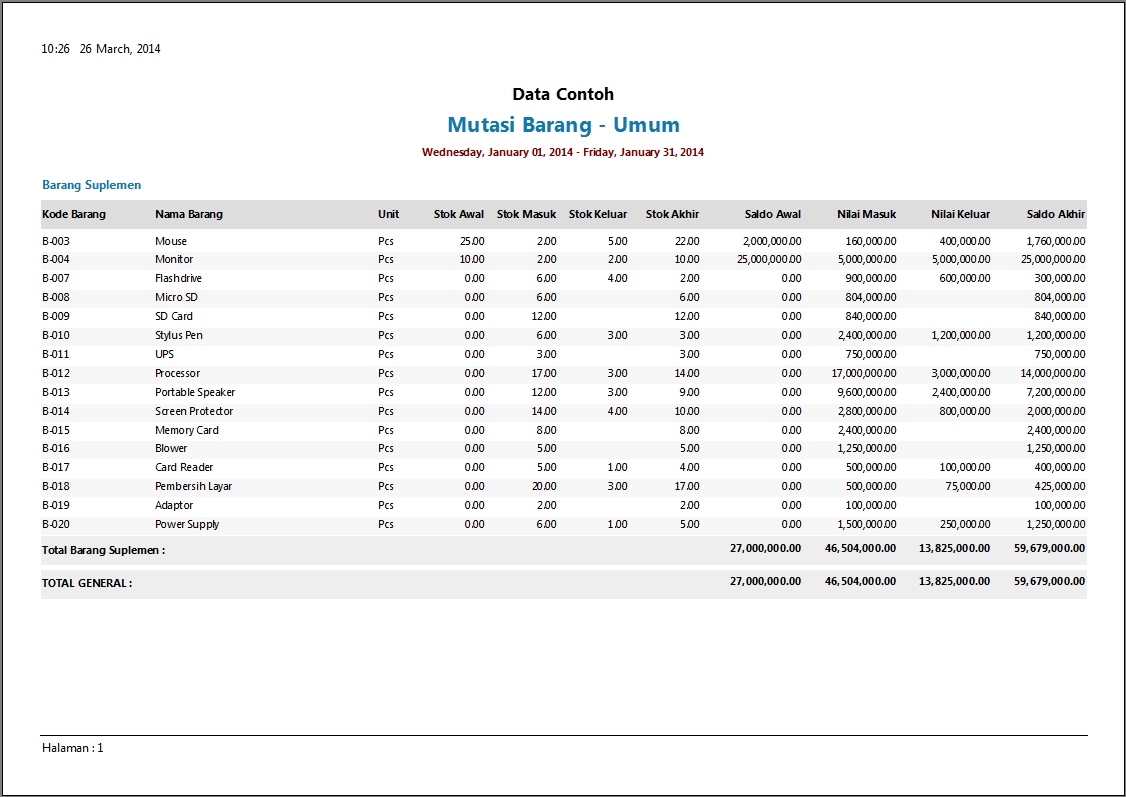 Contoh Laporan Persediaan Software Zahir Accounting 2437