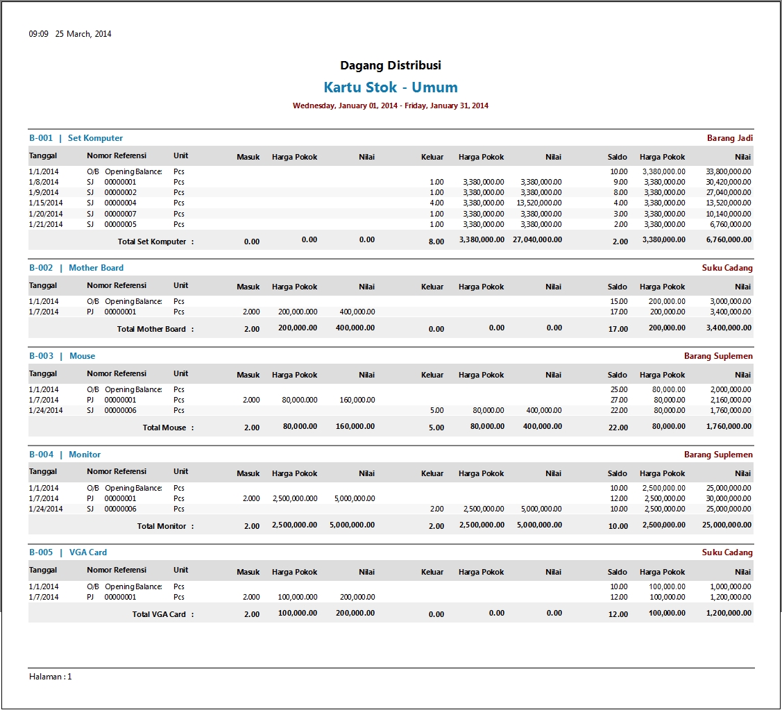 Contoh Laporan Keuangan Perusahaan Trading