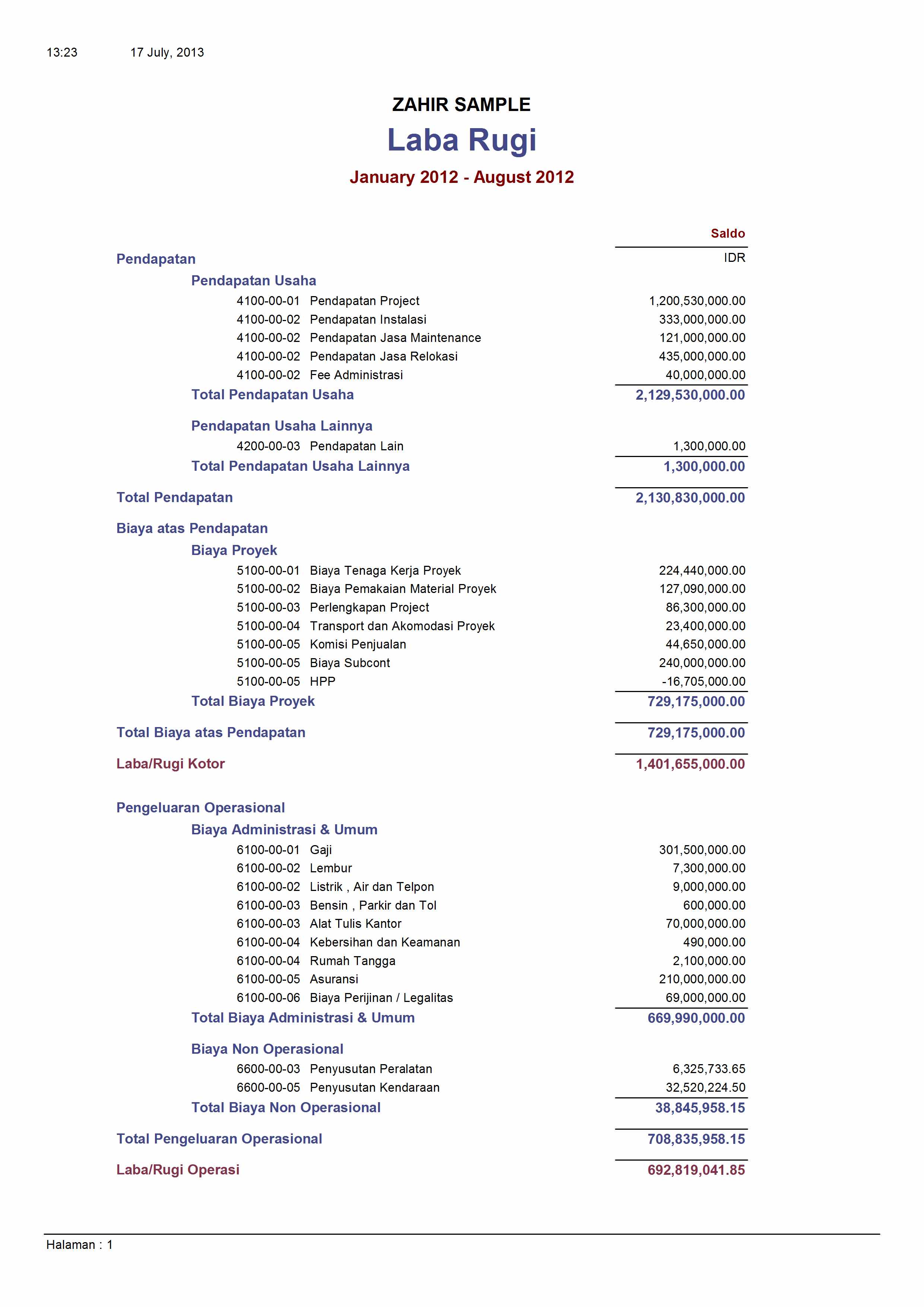 Contoh Laporan Keuangan Perusahaan Garment Seputar Laporan