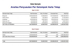 Membandingkan Nilai Aktiva Di Daftar Aktiva Tetap Dan Di 