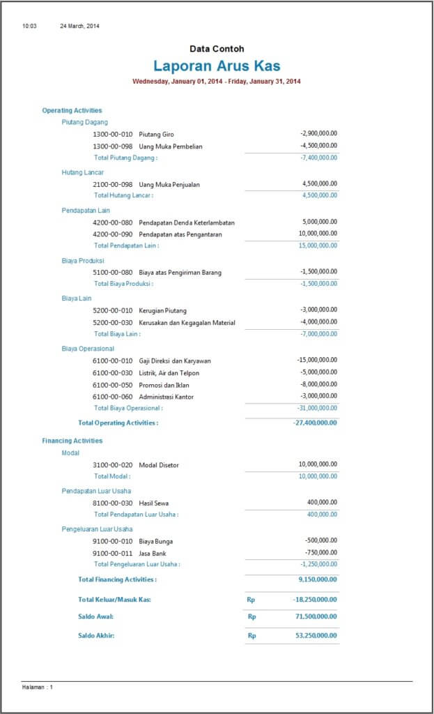 contoh cash flow dalam bisnis