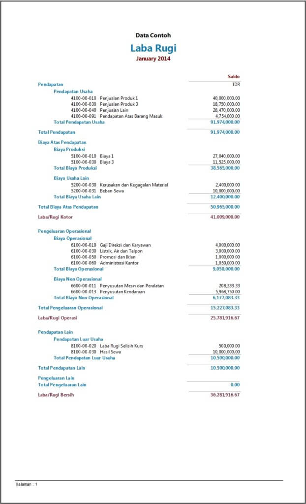 contoh laporan laba rugi perusahaan dagang