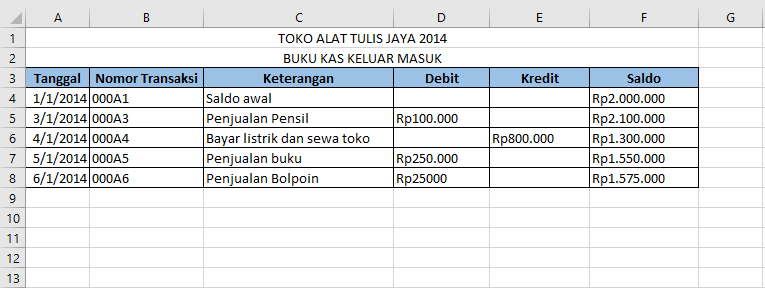 Contoh Pembukuan Sederhana Excel Untuk Usaha Kecil 9444