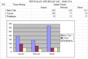 pembukuan dengan excel - grafik penjualan