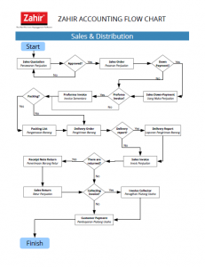 sales flow chart