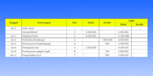 contoh buku besar dengan excel