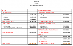 contoh neraca