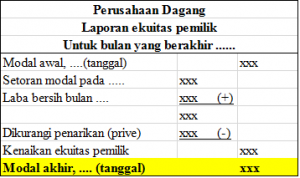 ekuitas pemilik dagang
