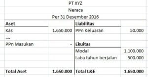 pencatatan pajak di neraca
