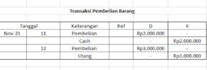 contoh transaksi pada perusahaan dagang