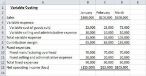 laporan laba rugi dengan metode variabel costing
