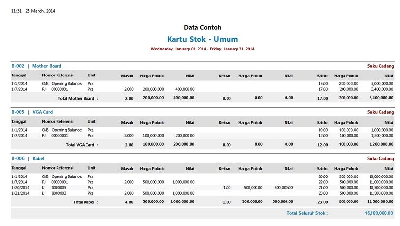 Cara Mudah Mengontrol Stok Barang - Zahir Accounting Blog