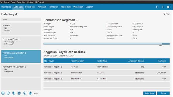 Fase Dan Data Proyek - Zahir Accounting Blog