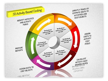 Penerapan Activity Based Costing Pada Perusahaan