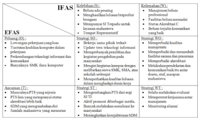 Metode Analisis SWOT: Pengertian, Manfaat, Tujuan & Contoh Strategi ...