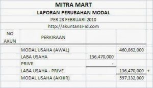 laporan keuangan perubahan modal