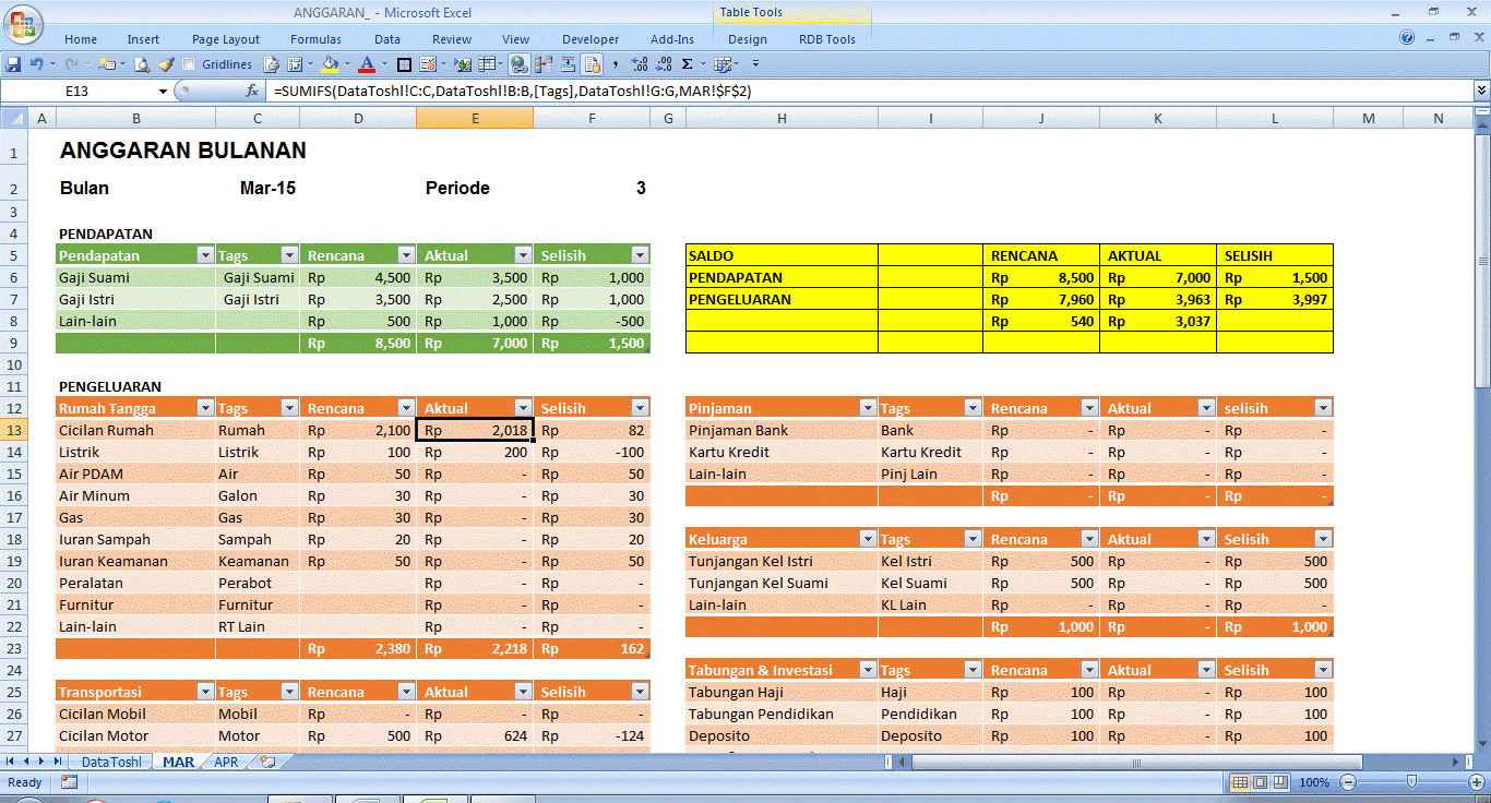 Contoh Laporan Keuangan Bulanan Excel Dan Cara Membuatnya 0670