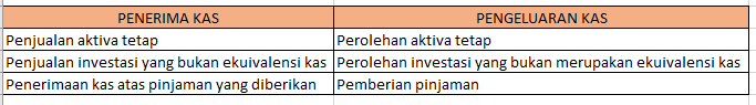 contoh laporan arus kas aktivitas investasi