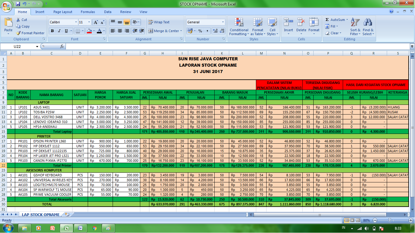 Pengertian dan Contoh Laporan Stock Opname Excel