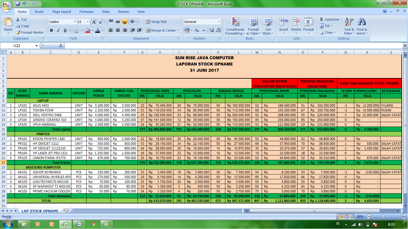 laporan bulanan keuangan Stock dan Opname Pengertian Contoh Excel Laporan