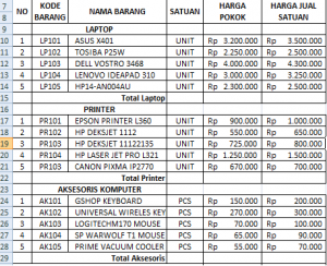 contoh laporan stock opname excel