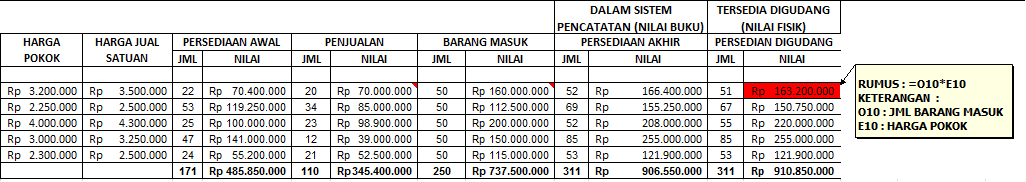 kurang z dari tabel dan Opname Contoh Pengertian Excel Stock Laporan