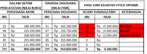 contoh laporan stock opname excel 9