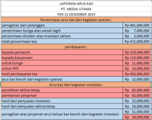 contoh laporan arus kas menggunakan excel