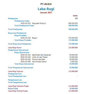 ratio keuangan 2