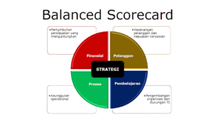 contoh penggunaan balanced scorecard