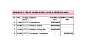 contoh sederhana buku kas sebuah lembaga