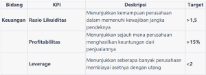 KPI Manajer Keuangan