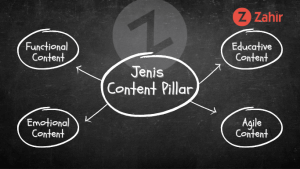 Social Media Content Pillar