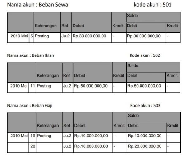 buku besar perusahaan dagang