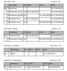 2 Contoh Buku Besar Perusahaan Dan Cara Membuatnya - Zahir