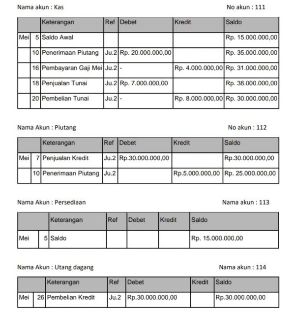 buku besar perusahaan jasa