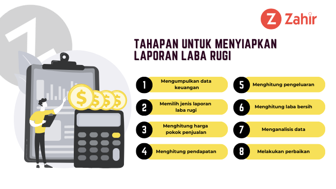 Tahapan untuk Menyiapkan Laporan Laba Rugi