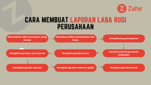 Cara Membuat Laporan Laba Rugi Perusahaan - Laporan Keuangan