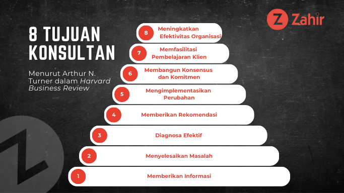 Apa Itu Konsultan? 5 Jenis & Cara Memilihnya Untuk Bisnis - Zahir