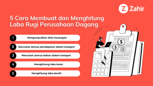 Cara Membuat dan Menghitung Laba Rugi Perusahaan Dagang