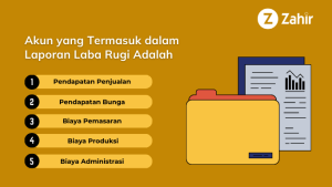 Akun-Akun yang Termasuk dalam Laporan Laba Rugi