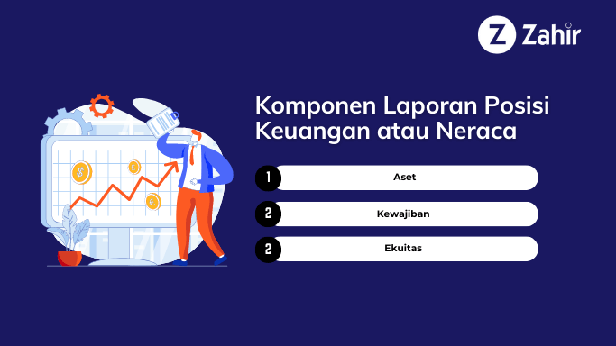 Laporan Posisi Keuangan: Panduan Lengkap & Contohnya - Zahir