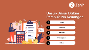 Unsur-Unsur Dalam Pembukuan Keuangan