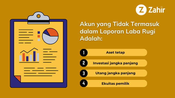 akun berikut yang tidak termasuk dalam laporan laba rugi adalah